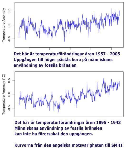 Jag yrkar att Granskningsnämnden som första steg beordrar SR/SVT att utfråga klimatminister Karolina Skog eller Stefan Löfven, (1) - varför Regeringen antagit temperaturökning på mellan 3-8 grader