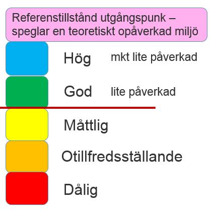 Åtgärder i åtgärdsprogram ska förbättra, men det finns starkare krafter storskaliga komplexa effekter från global klimatförändring