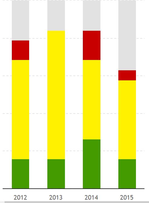 Effektivitet Kommunens effektivitet