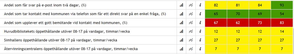 Tillgänglighet kontakt och