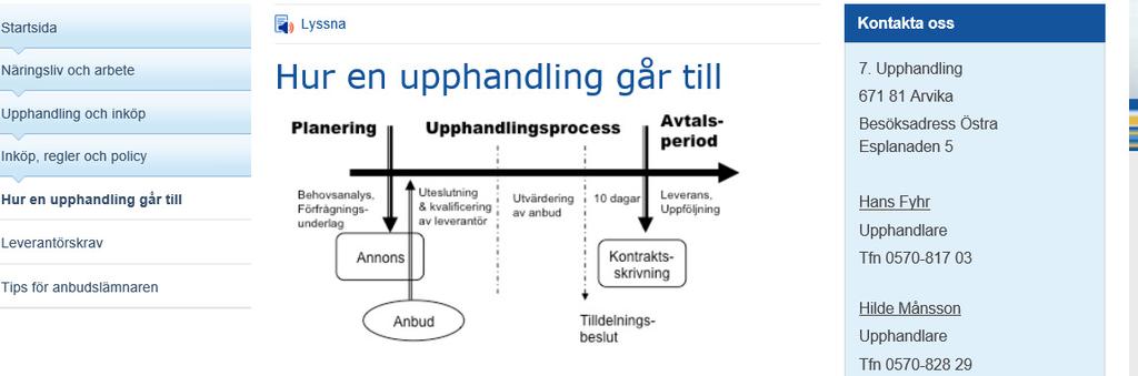 5. På denna sida kan du även se Hur en upphandling går till Längre ner på ovansående sida finns också en beskrivning av hela upphandlingsprocessen.