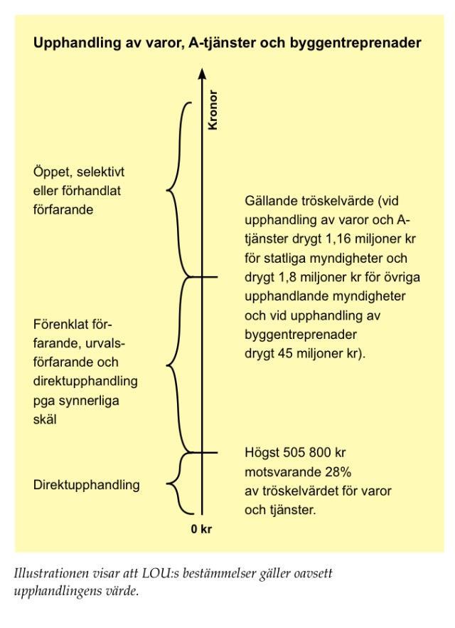 A- och B-tjänster Tjänster delas in i A- och B- tjänster.