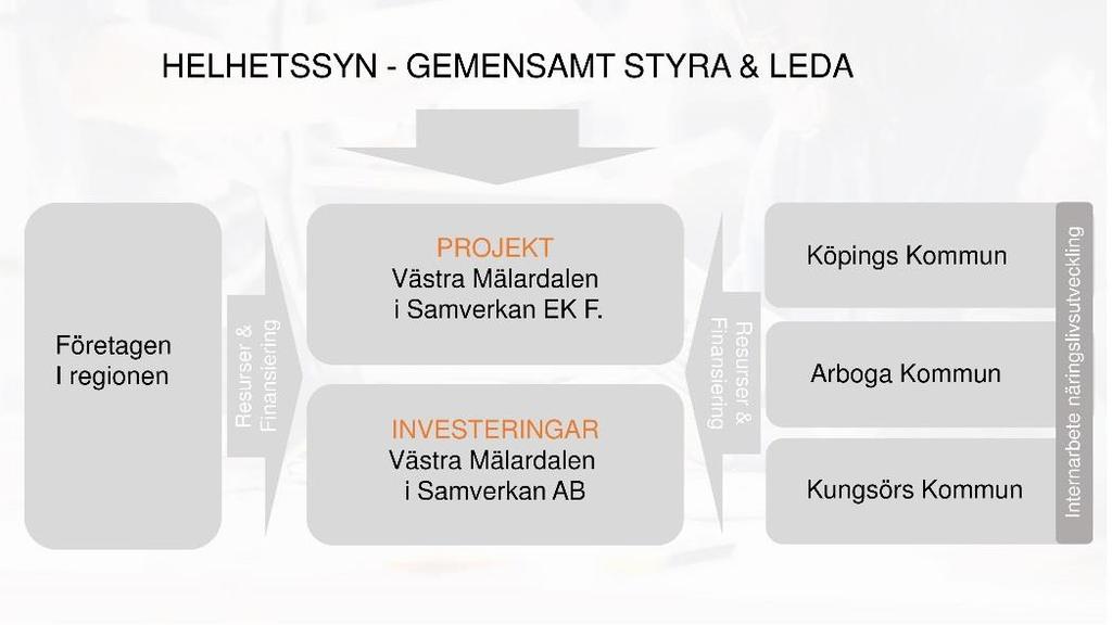 På så sätt får vi en helhetssyn och ett gemensamt sätt att leda och styra och skapar delaktighet och stolthet över resultat.