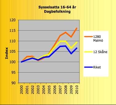 Källa: SCB RAMS