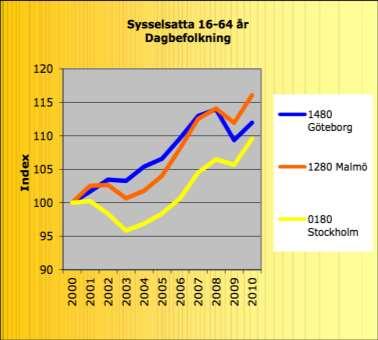 10.000 nya jobb