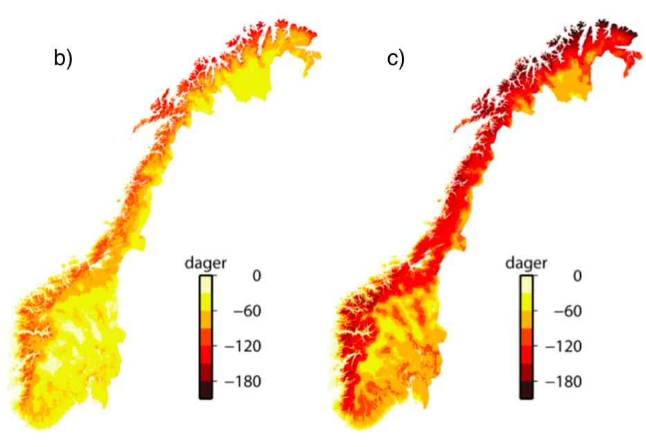 Till exempel år 2050 är det förväntat att längden på skidsäsongen i Oslo vill vara halverat i förhållande till 1980 (Iversen et al, 2005).