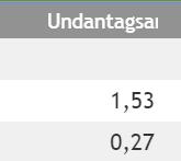 Du kan också hitta uppgifter om gårdstypen i ditt åtagande om balanserad användning av näringsämnen och de frivilliga komplementen som ingår i ditt åtagande om balanserad användning av näringsämnen