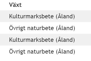 får fram en förteckning med de skiften som ingår i ditt åtagande. Minst halva åtagandearealen måste betas årligen och ett bete kan lämnas obetat under en betessäsong.