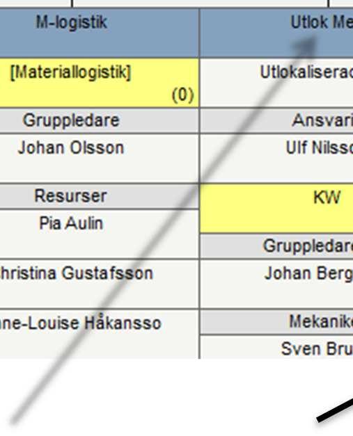 Logga in. 4. Klicka på knappen Ny på verktygsfältet. 5. Ange en rubrik på schemat samt ev. namn på chef (chefsrutan kan utelämnas). 6. Välj antal grupper (1-15) och fyll i gruppnamn. 7.