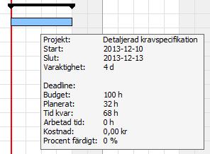 Projekt / delprojekt Detaljplaneringen för ett enskilt projekt kan du dölja/visa genom att klicka på plus/minus tecknet. Dubbelklickar du på projektets rubrik växlar du visningen för alla projekt.