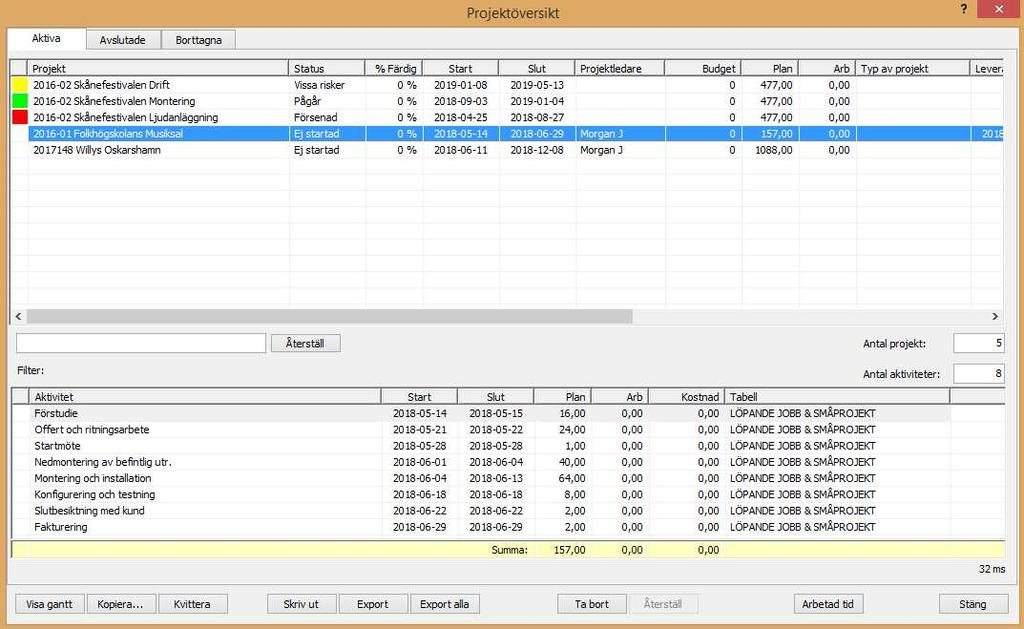 Projektöversikt (Verktyg/Projektöversikt) Projektöversikten visar status på alla projekt.