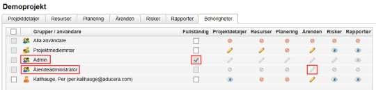 Behörighet från gruppens