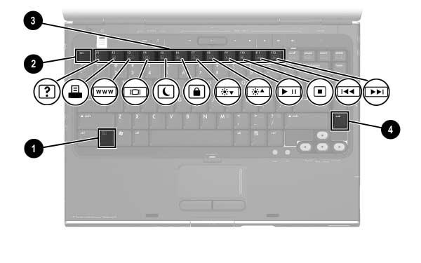 Tangentbord och styrplatta Snabbtangenter Identifiera snabbtangenter Snabbtangenter är förinställda kombinationer av Fn-tangenten 1, Esc-tangenten 2, en