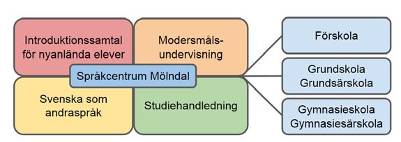 Inledning Dessa riktlinjer är utformade i enlighet med Skolverkets Allmänna råd för utbildning av nyanlända elever (2016) och kap 3 skollagen (2016).