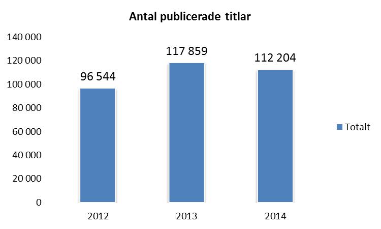 Program & Klipp Antal titlar Notera att klipp saknas