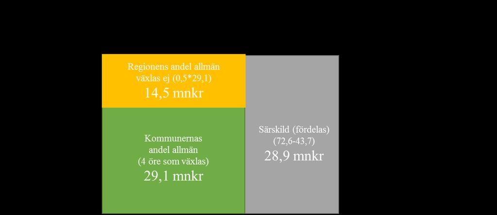 2018-03-12, rev 2018-04-12 2 Trafik OH Allmän kollektivtrafik Tågtrafik inklusive banavgifter och periodkortsavtal Landsbygdstrafik med buss/taxi Stadstrafik med buss Anropsstyrd trafik Personal och