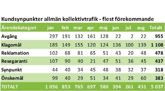 Servicenivåerna ska ses som en indikator, där kvalitén i kundsamtalen prioriteras.