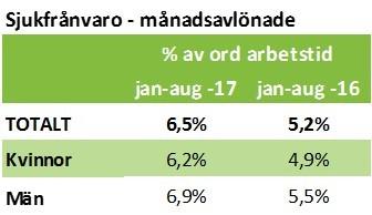 punktlighet.