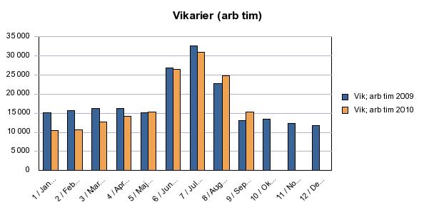 specialistläkemedel, tekniska hjälpmedel och privata vårdgivare bidrar positivt.