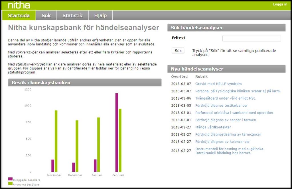 NITHA IT-stöd för händelseanalys Används vid utredning av oönskade händelser inom vård och omsorg 2 databaser, Nitha