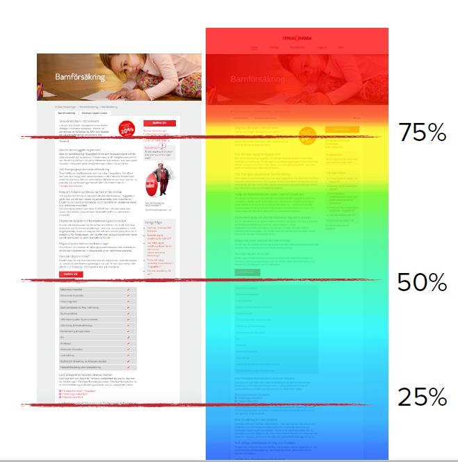 Potentiella problemområden 3 Wall of text med godbitar i copy som inte sticker ut Skyddar ditt barn i vått