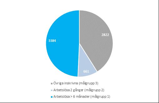 Ung KOMP 22 av 35 4. EFFEKTUTVÄRDERING Effektutvärderingen genomförs för att skatta effekten av Ung komp.