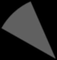 RH1 Beroende; 164; 6%