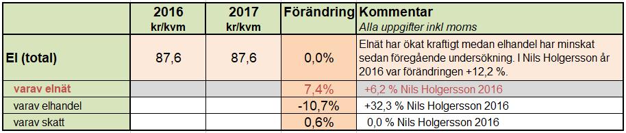 - Nils Holgersson 2017-3. EL 3.