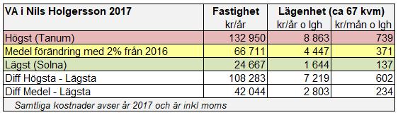 - Nils Holgersson 2017-4. VATTEN OCH AVLOPP (VA) 4.