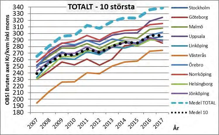 - Nils Holgersson 2017-7.
