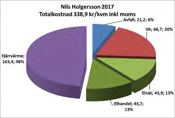 - Sammanfattning - Variationerna för exempelvis kostnaderna för hämtning av avfall beror i många fall på hur tätt befolkad kommunen är och om den har stor andel fritidsboende.