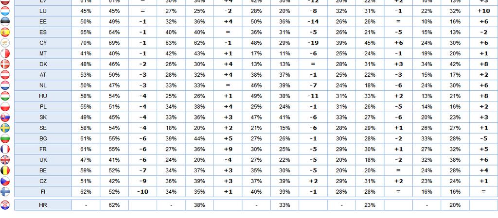 väljs av 25 % eller