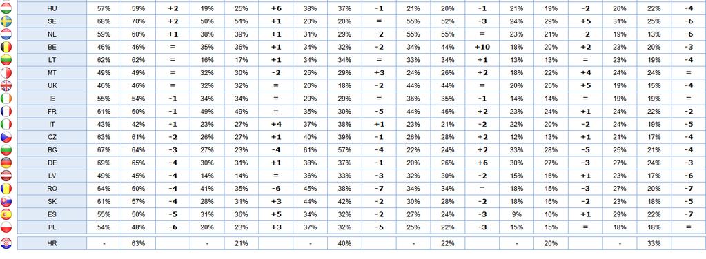 väljs av 20 % eller