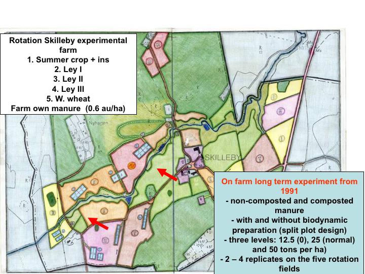 Kartan på bilden beskriver försöksgården Skilleby med lokaliseringen av de långliggande jämförande gödslingsförsöken och som finns på varje skifte i den femåriga växtföljden och som startade 1991.