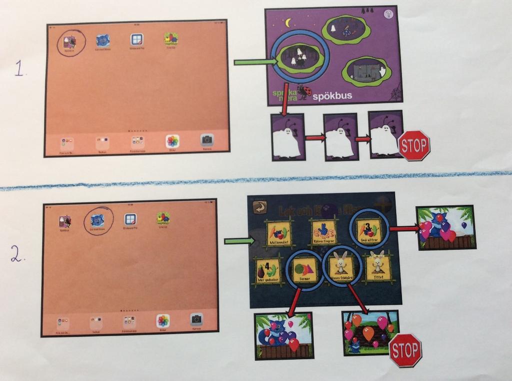 bredvid ipaden. Med hjälp av instruktionerna ska barnet kunna navigera rätt till och i appen. Hur beskrivningen ser ut förändras från barn till barn. Beskrivningarna har även sett olika ut genom året.