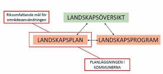 3 Landskapsplanen som en del av områdesanvändnigsplaneringen 3.