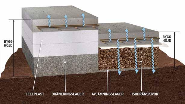 Markradon vid källargrund Står huset på mark med höga radonhalter måste bottenplattan och källarväggarna göras så täta som möjligt.