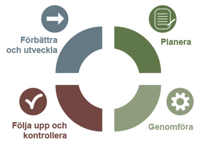 6 Systematiskt kvalitetsarbete Kvalitet handlar om att kommunens kunder ska få bästa service och tjänster utifrån givna ekonomiska ramar och styrande dokument såsom lagar, visioner och mål.