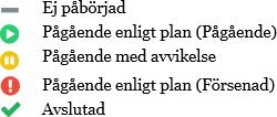 Denna visade på att det inte förekommer arbetsrelaterad långvarig stress, dock så är arbetet en del av livet så visst förekommer det stress över tid (ej arbetsrelaterade sjukdomar, separationer mm).