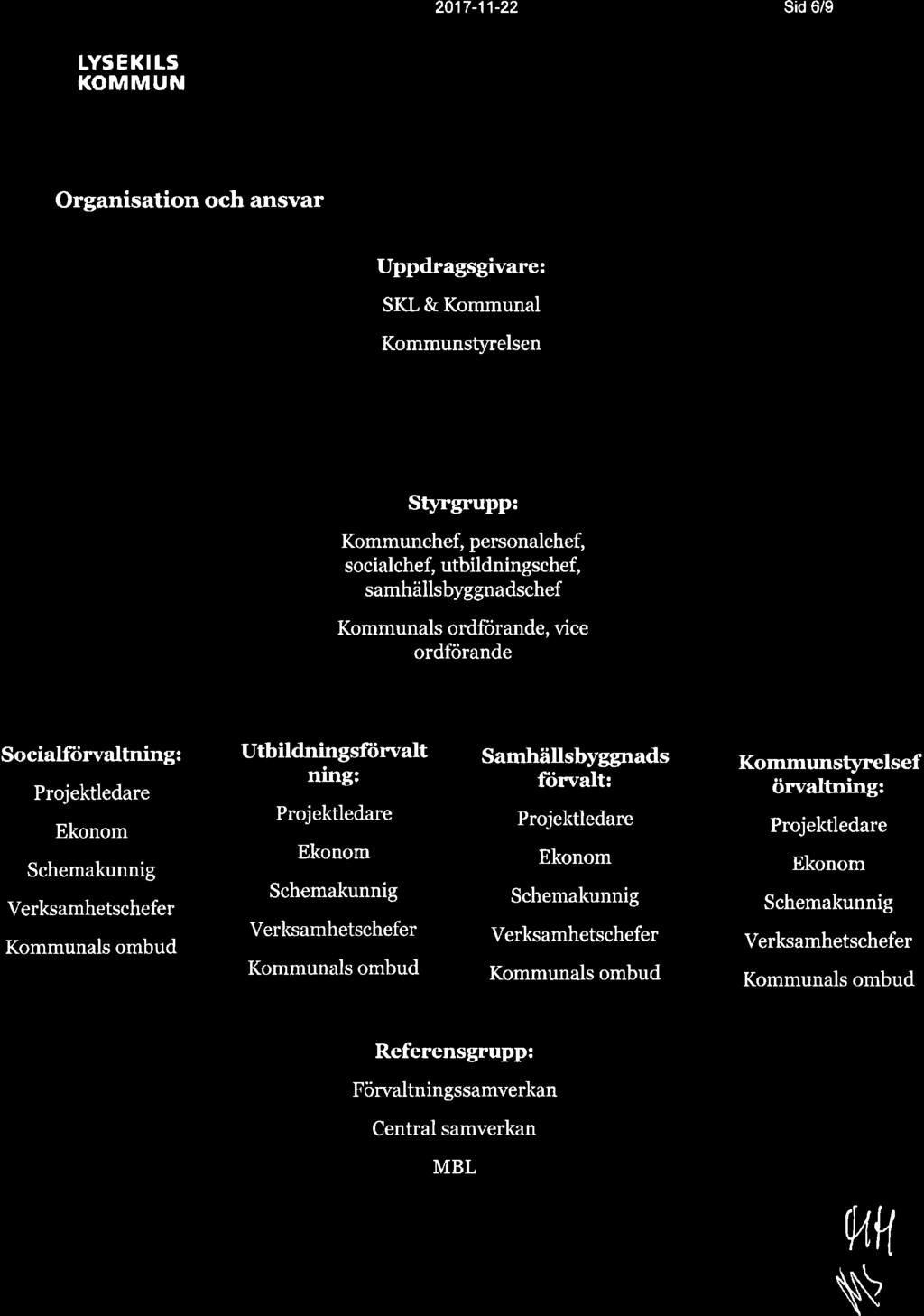 2017-11-22 s d ô/9 *** LYSEKITS KOMMUN Kommunal" Organisation och ansvar Uppdragsgivare: SKL & Kommunal Kommunstyrelsen Styrgrupp: Kommunchef, personalchef, socialchef, utbildningschef,
