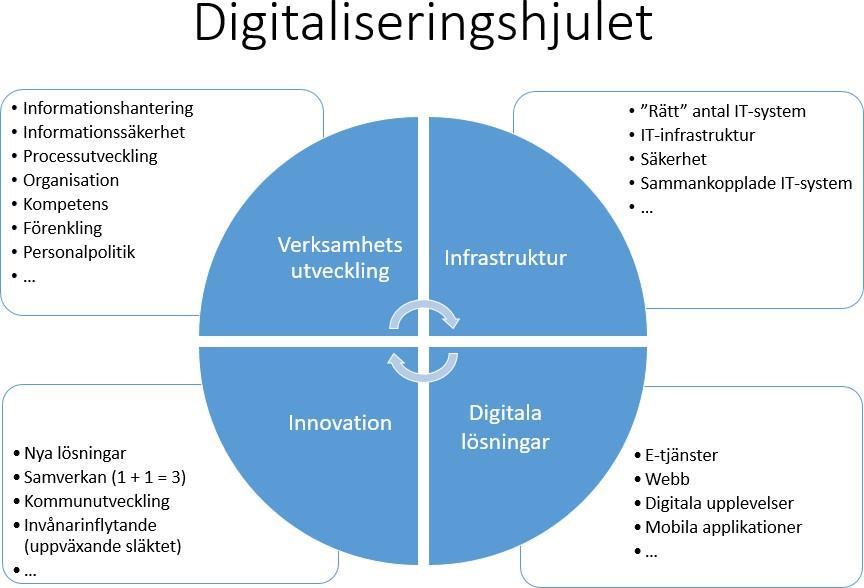IT-nämnd,