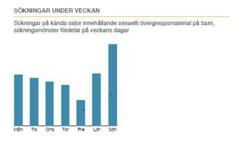 Tjänsteskrivelse Sid 2/3 Dnr ITN 2018-000006 Lösning Skyddet kommer att gälla alla digitala verktyg, så väl personal som elev.