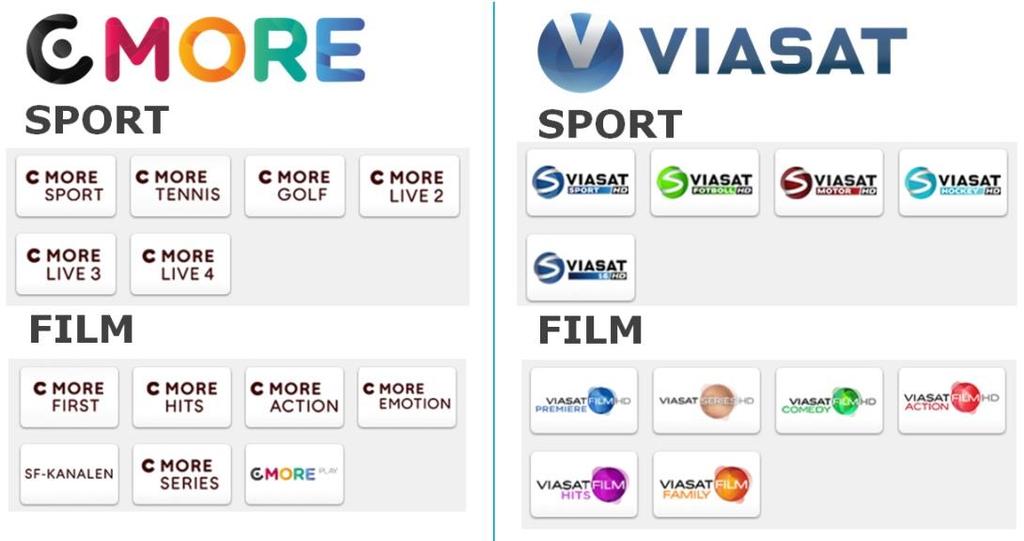 allsvenskan och de senaste storfilmerna i fantastisk HD samt mycket mer. Mer information om våra kanalpaket, alla tillvalspaket och priser finner du på www.ownit.se/tv.