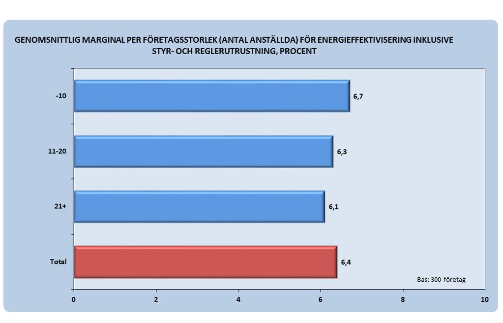 15 4.2 Energieffektivisering