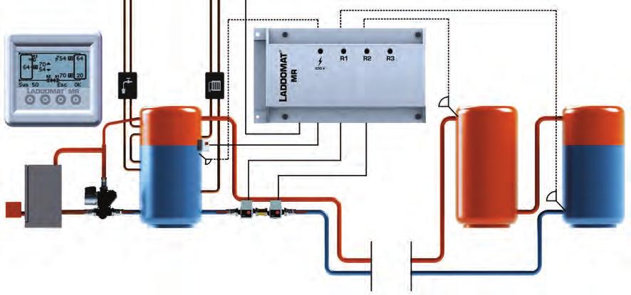 Funktion Sys 50 Laddning När pannan värmt huvudtanken så att temperaturen är högre än inställd temperatur, startar laddpumpen och för över hett vatten till slavtanken.