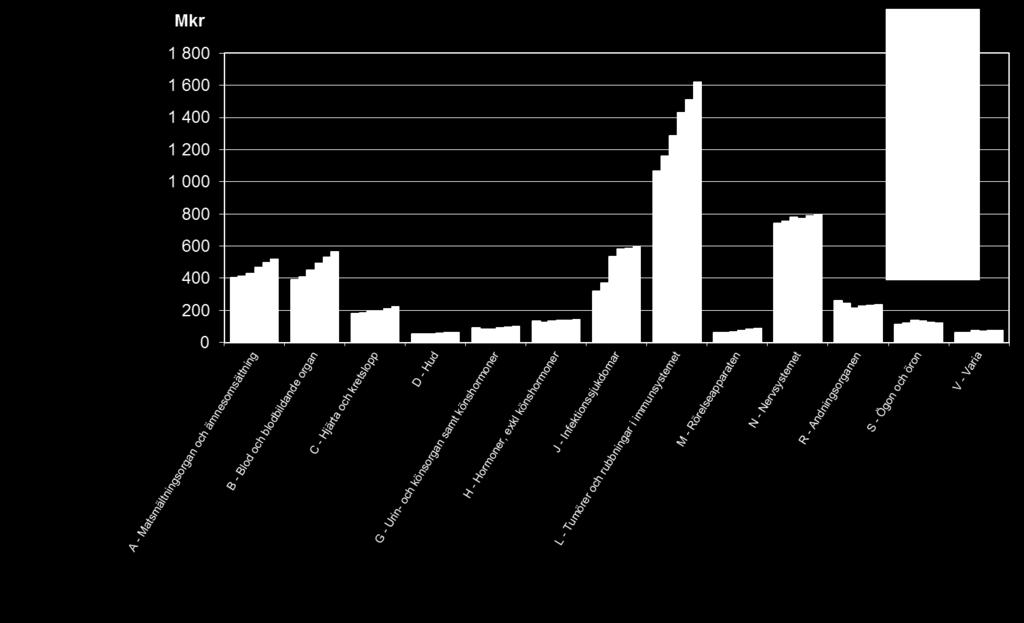 En trend är målinriktade läkemedel som riktar sig till en undergrupp av cancerformen, t.ex. med en specifik genmutation.