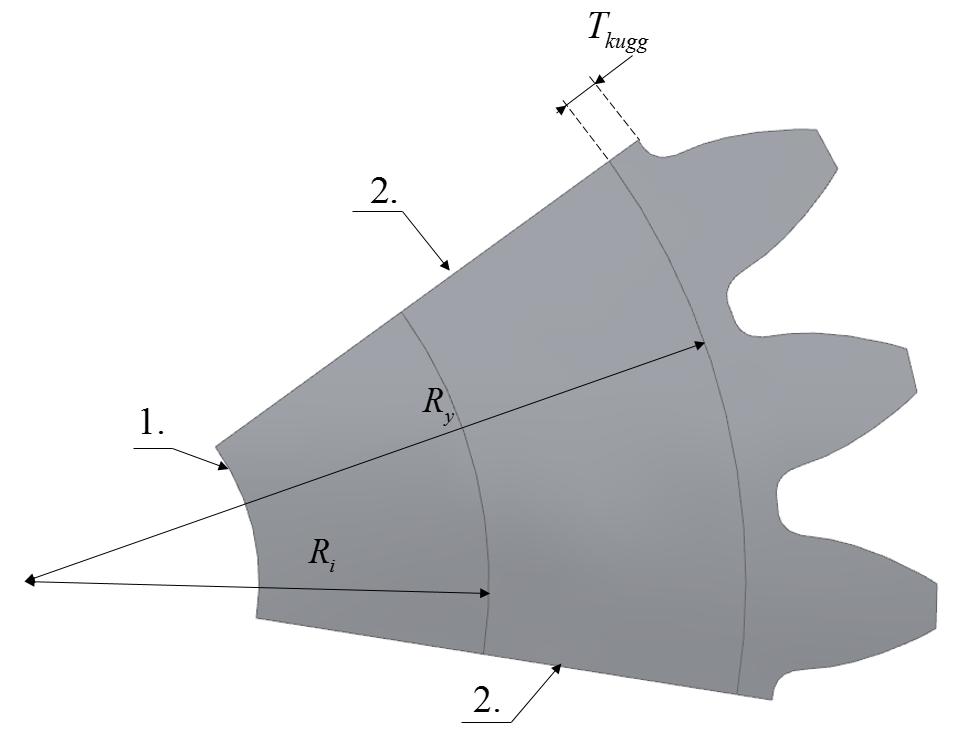 där F projektion är kontaktkraften, är Poissons tal, E är elasticitetsmodulen och B är valsens bredd vilket i detta fall är kuggbredden då kraften antas fördelas homogent.