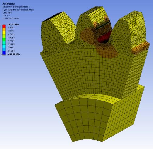De resultat som erhålls vid olika analyser av densitets- och geometrivariationer av kugghjulet jämförs och presenteras som procentuella förändringar mot det resultat som erhålls vid analys av