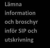 information och broschyr inför SIP och utskrivning kallelsen i SIP Delta i SIP-möte.