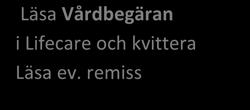 Besvara frågor och starta utskrivningsplanering Läsa och kvittera Inskrivningsmed.